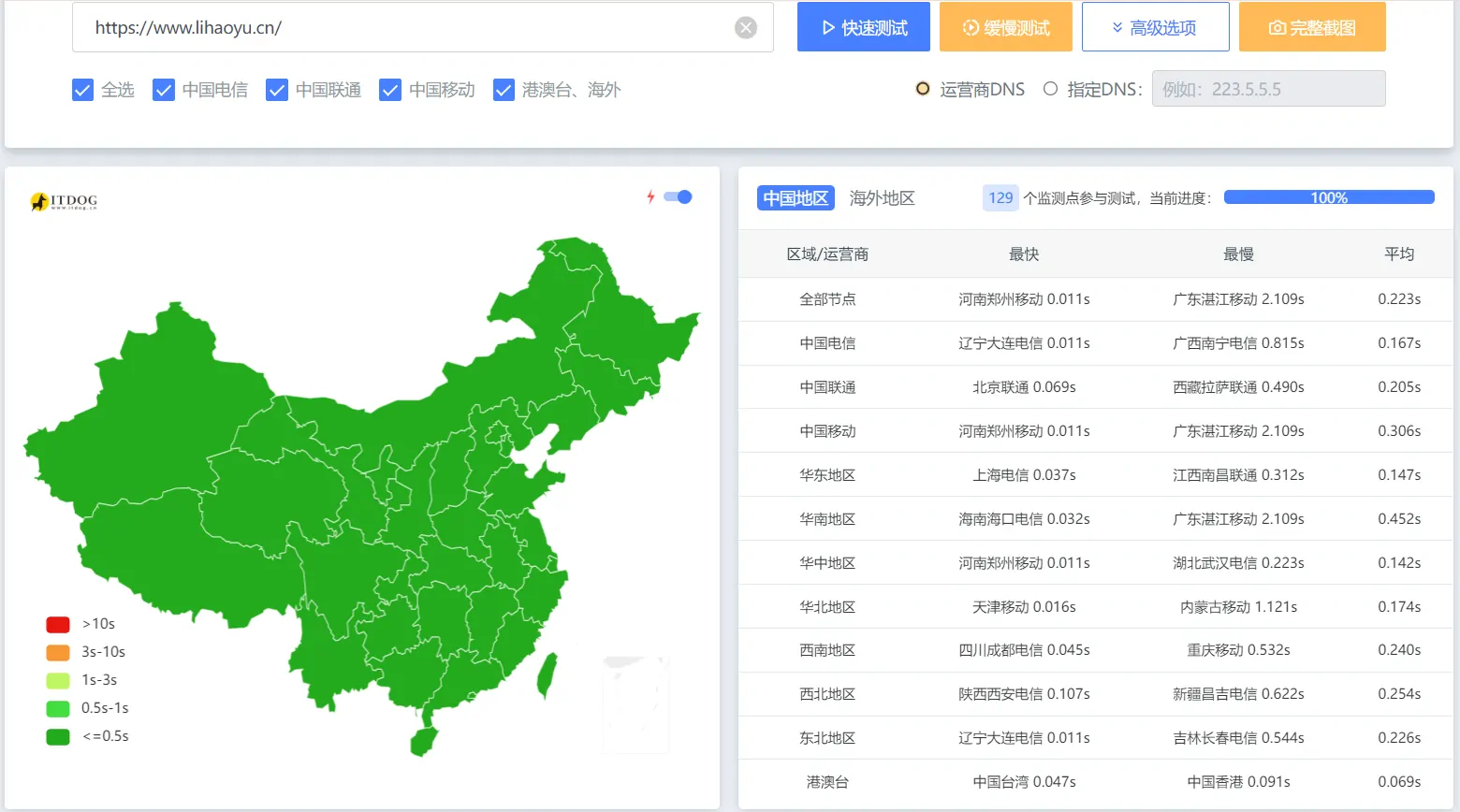 对博客的测速结果